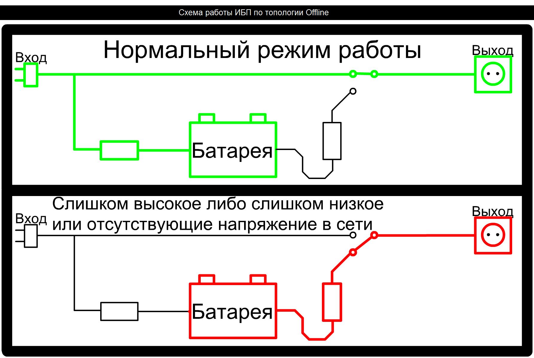 Схема работы Offline ИБП