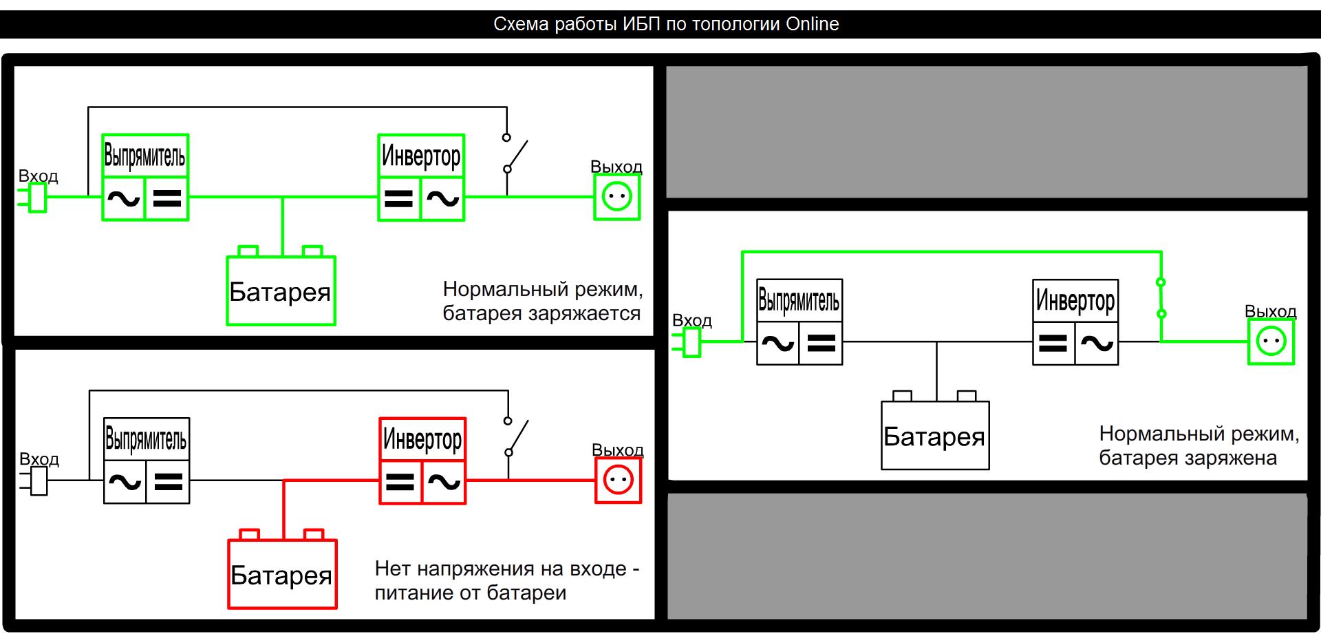 Схема работы Online ИБП